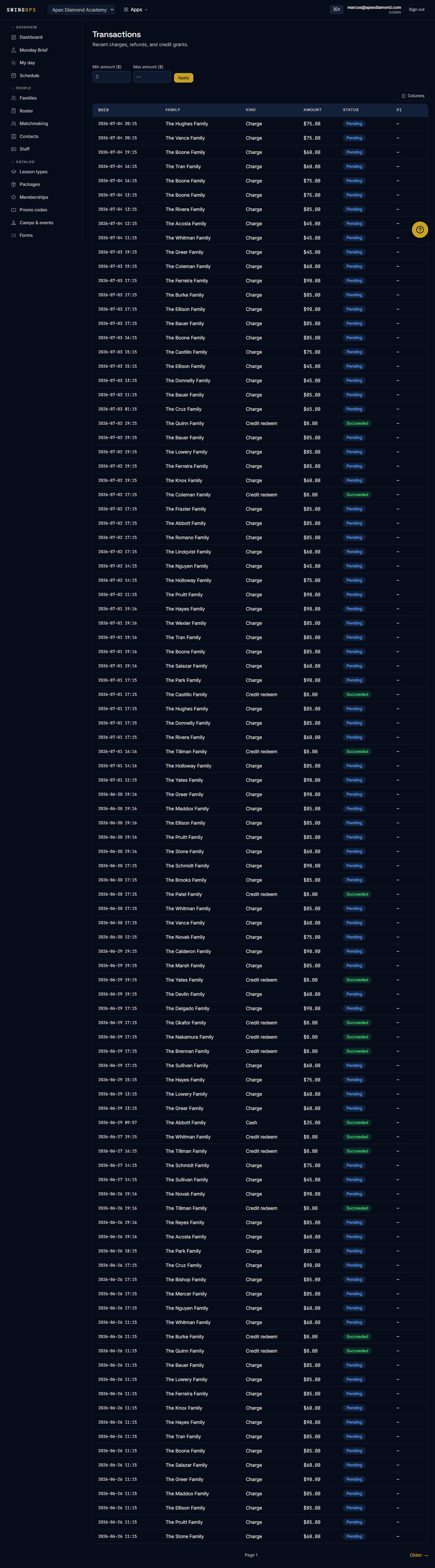 SwingOps transactions ledger — charges, refunds and credit grants